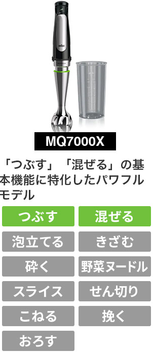 MQ7000X 「つぶす」「混ぜる」の基本機能に特化したパワフルモデル