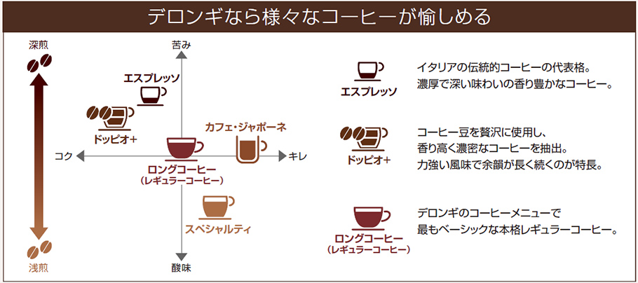 【楽天市場】デロンギ全自動コーヒーマシン ポイントキャンペーン