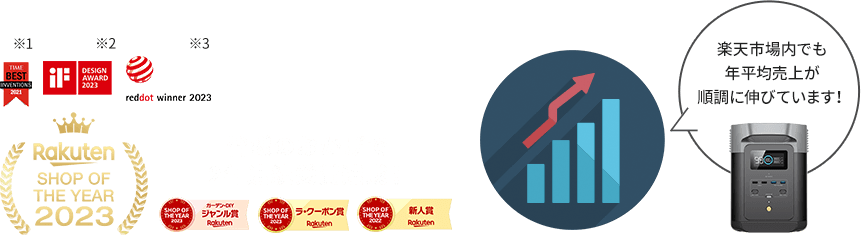 Rakuten SHOP OF THE YEAR2023 皆様のおかげで2年連続受賞達成！楽天市場内でも年平均売上が順調に伸びています！