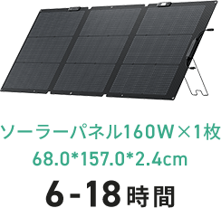 ソーラーパネル160W×1枚 68.0*157.0*2.4cm 6-18時間