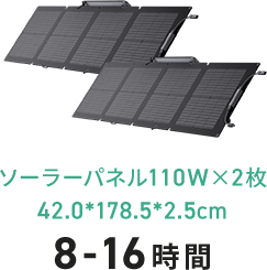 ソーラーパネル110W×2枚 42.0*178.5*2.5cm 8-16時間
