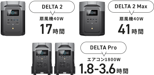 DELTA 2 扇風機40W 17時間 DELTA 2 Max 扇風機40W 41時間 DELTA Pro エアコン1800W 1.8-3.6時間