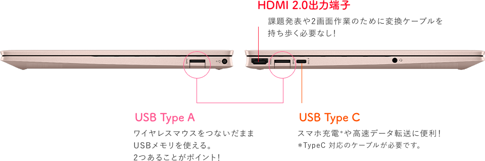 HDMI 2.0出力端子｜USB Type A｜USB Type C
