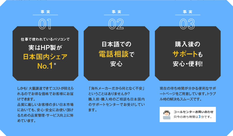 事実01 仕事で使われているパソコンで実はHP製が日本国内シェアNo.1　事実02 日本語での電話相談で安心　事実03 購入後のサポートも安心・便利!