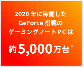 2020年に稼働したGeForce搭載のゲーミングノートPCは  約5,000万台※