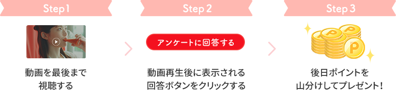 Step1: 動画を最後まで視聴する Step2:動画再生後に表示される回答ボタンをクリックする Step3:後日ポイントを山分けしてプレゼント！