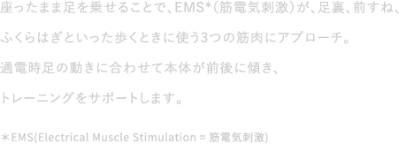 座ったまま足を乗せることで、EMS*（筋電気刺激）が、足裏、前すね、ふくらはぎといった歩くときに使う3つの筋肉にアプローチ。通電時足の動きに合わせて本体が前後に傾き、トレーニングをサポートします。＊EMS(Electrical Muscle Stimulation = 筋電気刺激)