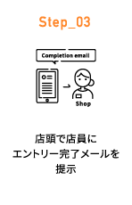 Step_03 店頭で店員にエントリー完了メールを提示