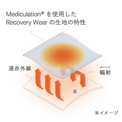 商品の特長 画像