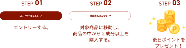 キャンペーン参加方法