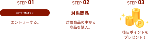 キャンペーン参加方法