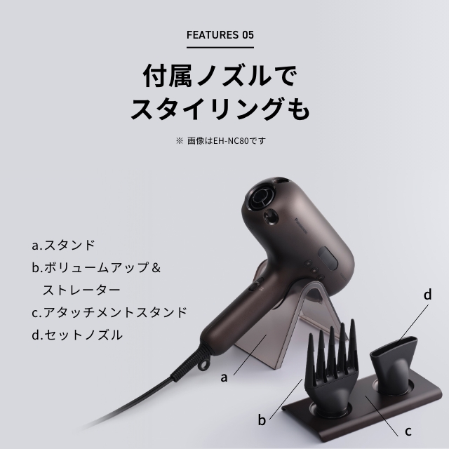 FEATURES 05 付属ノズルでスタイリングも（a.スタンド、b.ボリュームアップ＆ストレーター、c.アタッチメントスタンド、d.セットノズル。画像はEH-NC80です）