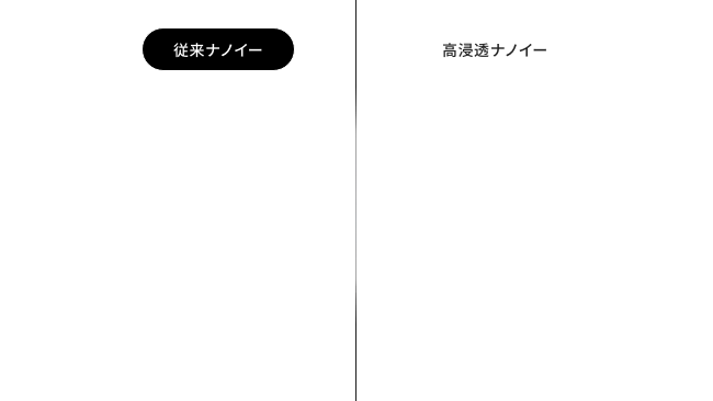 従来のナノイーと高浸透ナノイーの比較