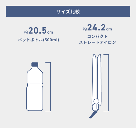 サイズ比較図。500mlのペットボトルの高さが約20.5cmで、コンパクトストレートアイロンの高さが約24.2cm