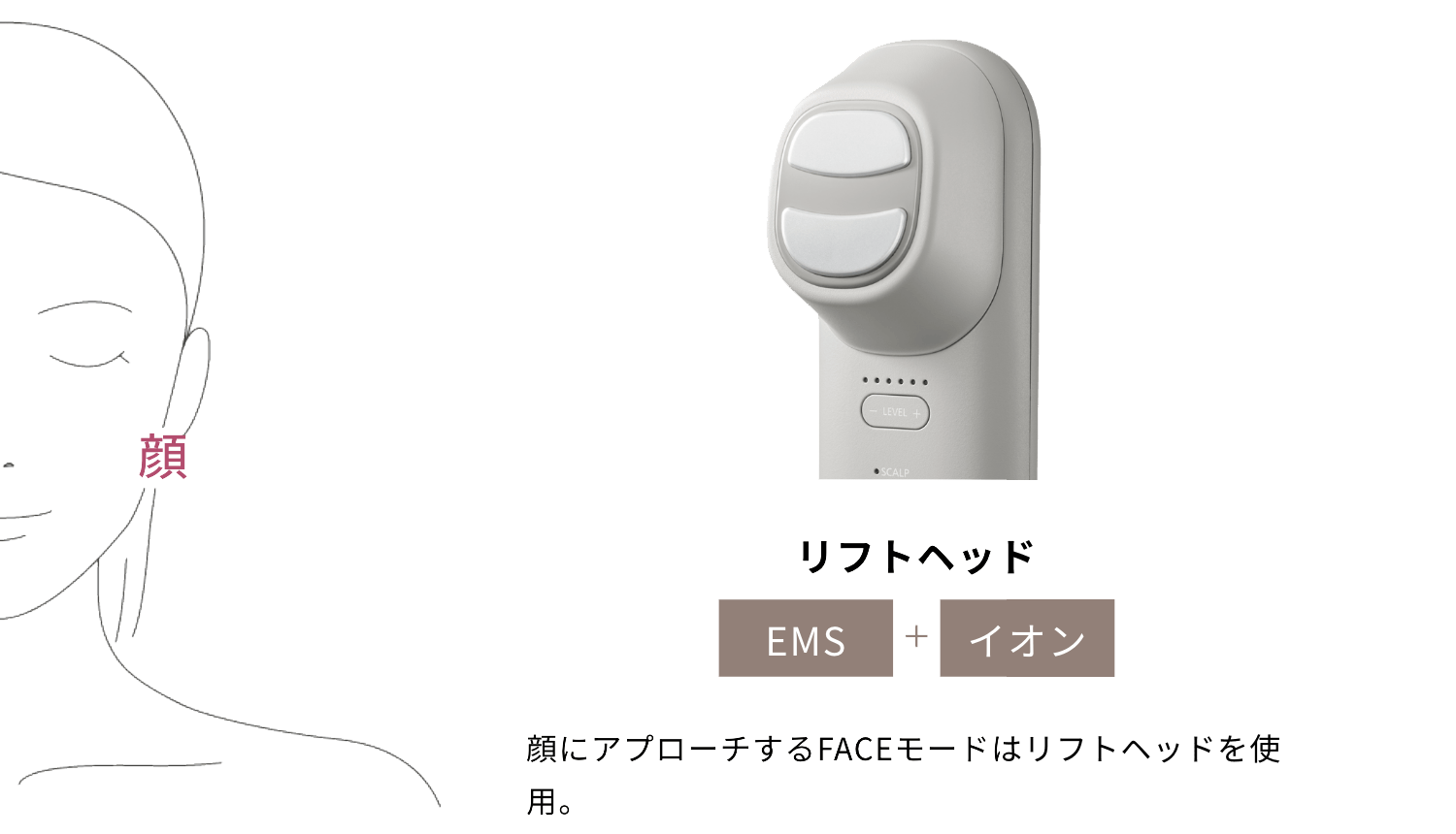 リフトヘッド EMS+イオン 顔にアプローチするFACEモードはリフトヘッドを使用。