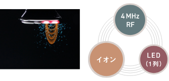 [4MHz RF][LED（3列）][イオン]
