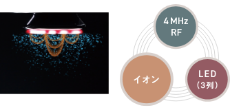 [4MHz RF][LED（3列）][イオン]