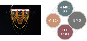 [4MHz RF][EMS][LED（3列）][イオン]