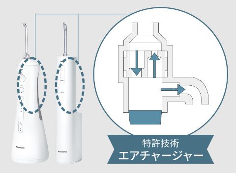 水流に多くの空気を混ぜ込む逆流」が特徴のポンプ