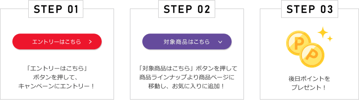 STEP