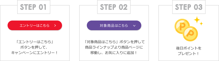 STEP