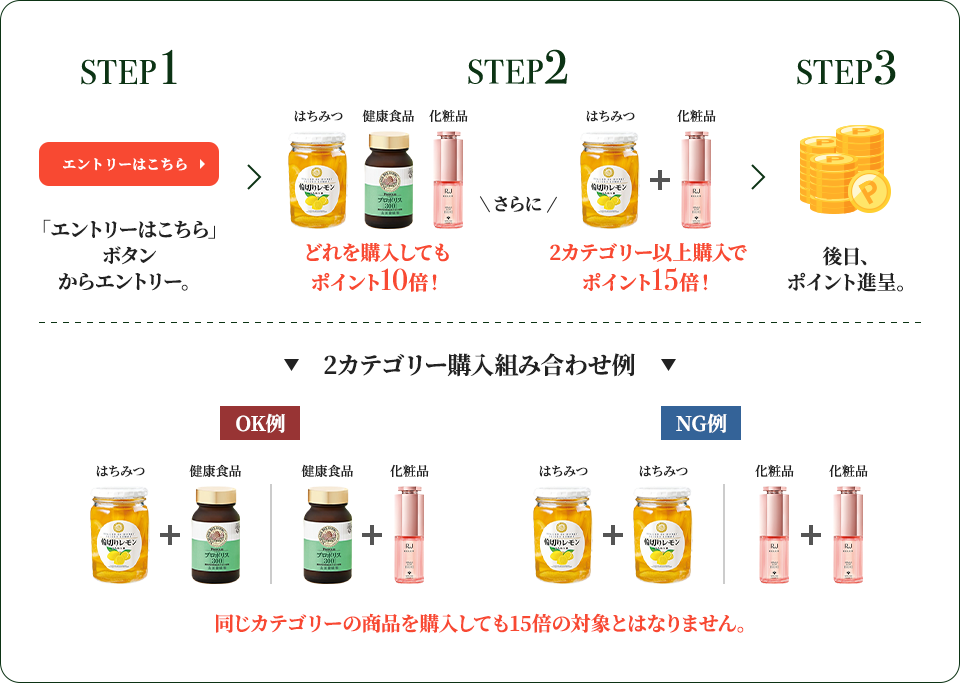 キャンペーン参加方法